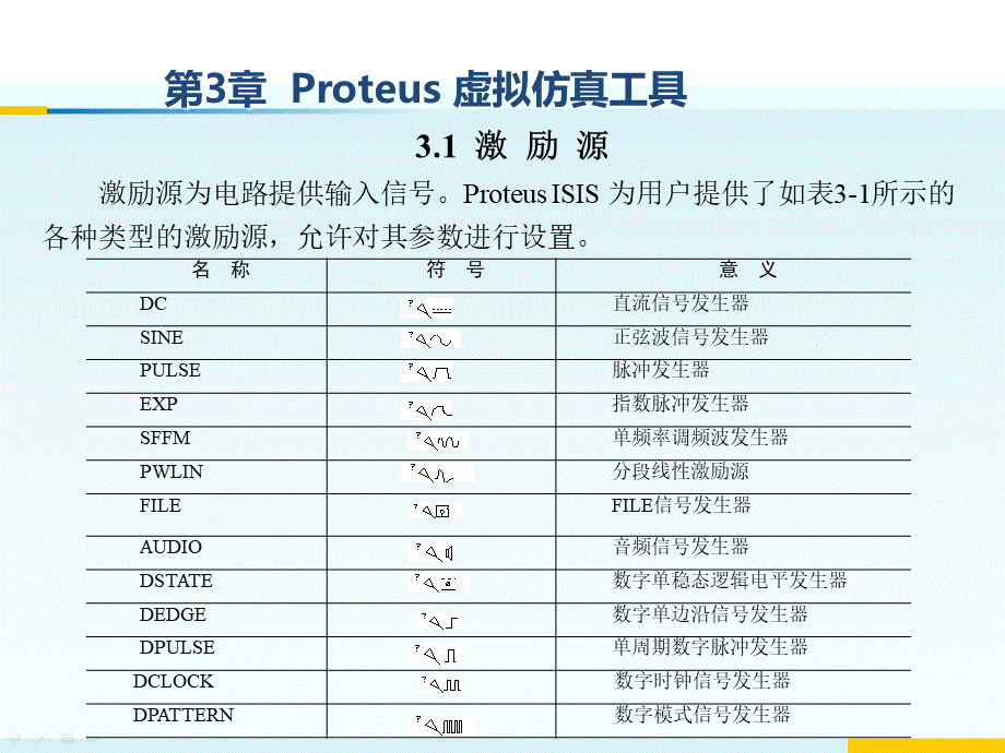 Proteus虚拟仿真工具培训课件PPT推荐.ppt_第3页