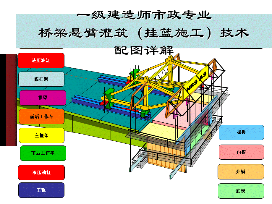 桥梁挂篮施工技术详解.ppt_第1页