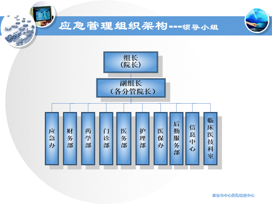 信息系统应急培训.ppt_第3页