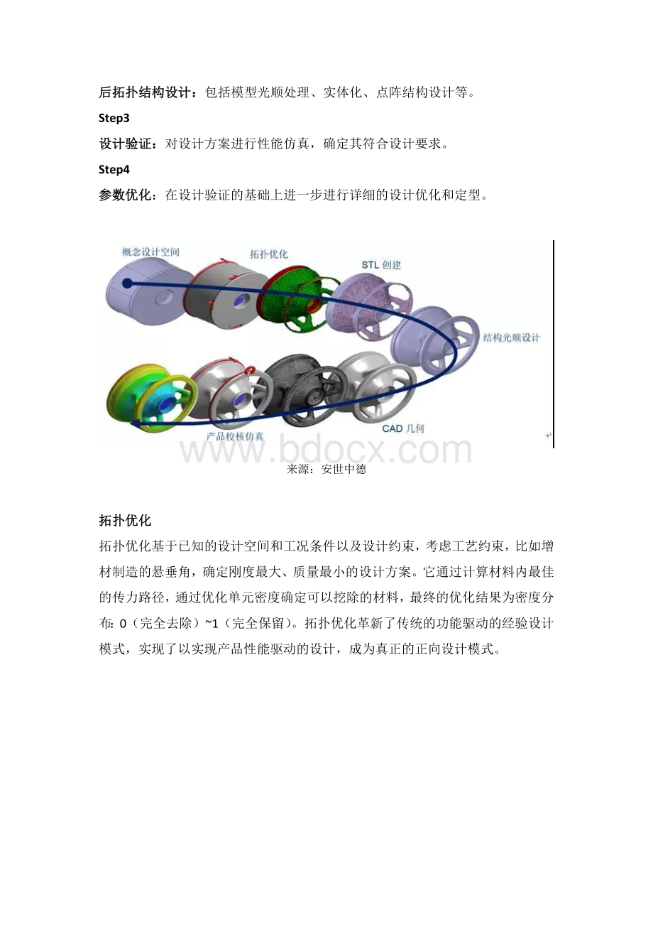 面向3D打印-增材制造的先进设计案例与完整流程Word格式文档下载.doc_第3页