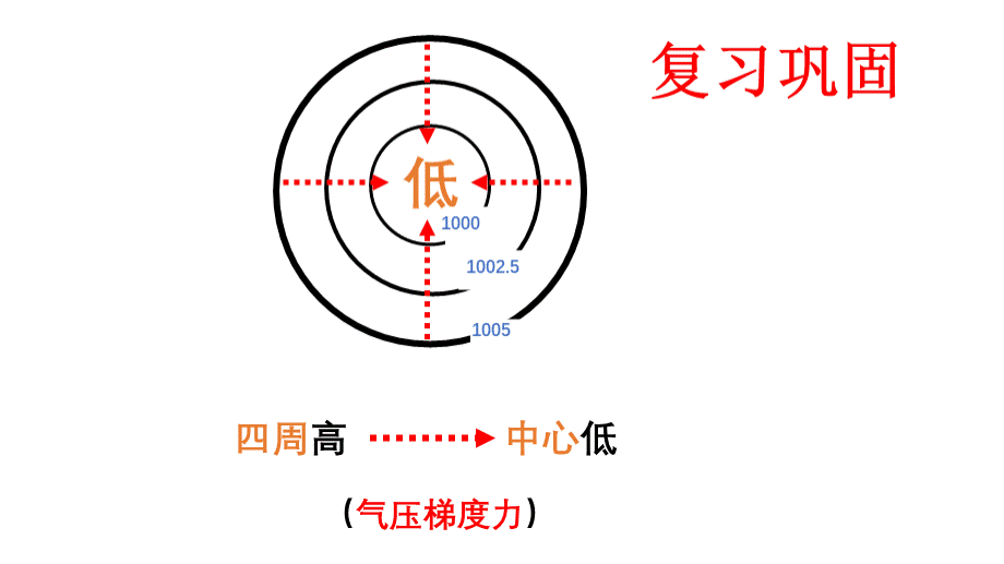 2020届高考地理专题系列---台风PPT课件下载推荐.pptx_第2页