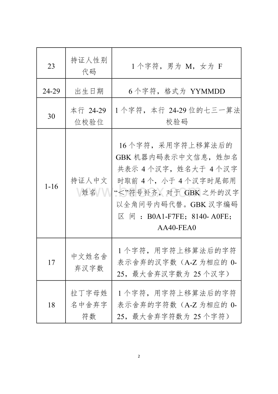 台湾居民来往大陆通行证机读码规则.docx_第2页