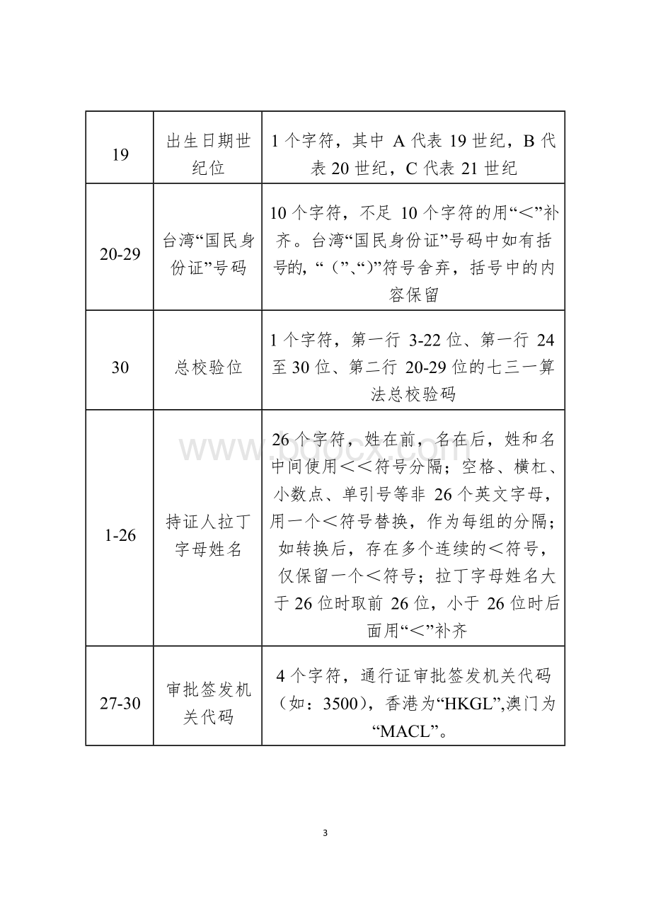 台湾居民来往大陆通行证机读码规则.docx_第3页