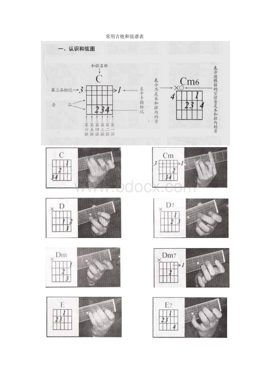 【简单学吉他】常用·和弦·扫弦·拨弦·合集+好听练习曲.doc