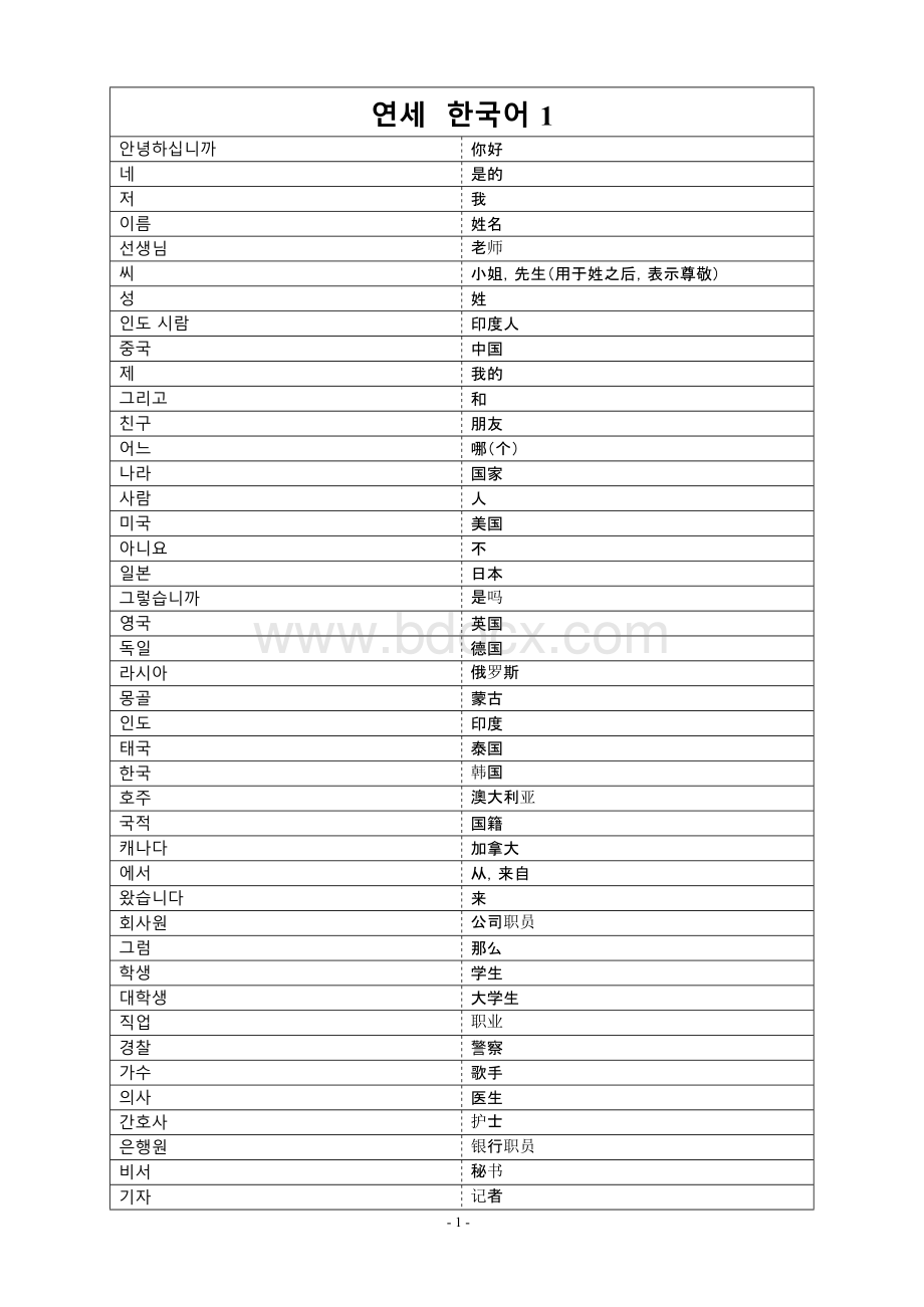 新版延世韩国语第一册单词表Word格式文档下载.docx_第1页