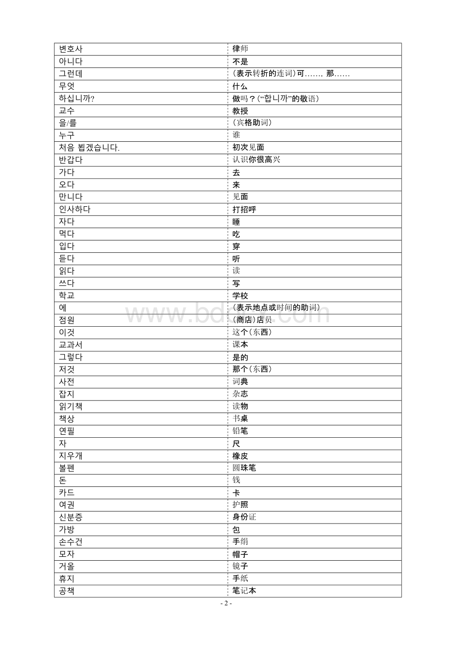 新版延世韩国语第一册单词表.docx_第2页