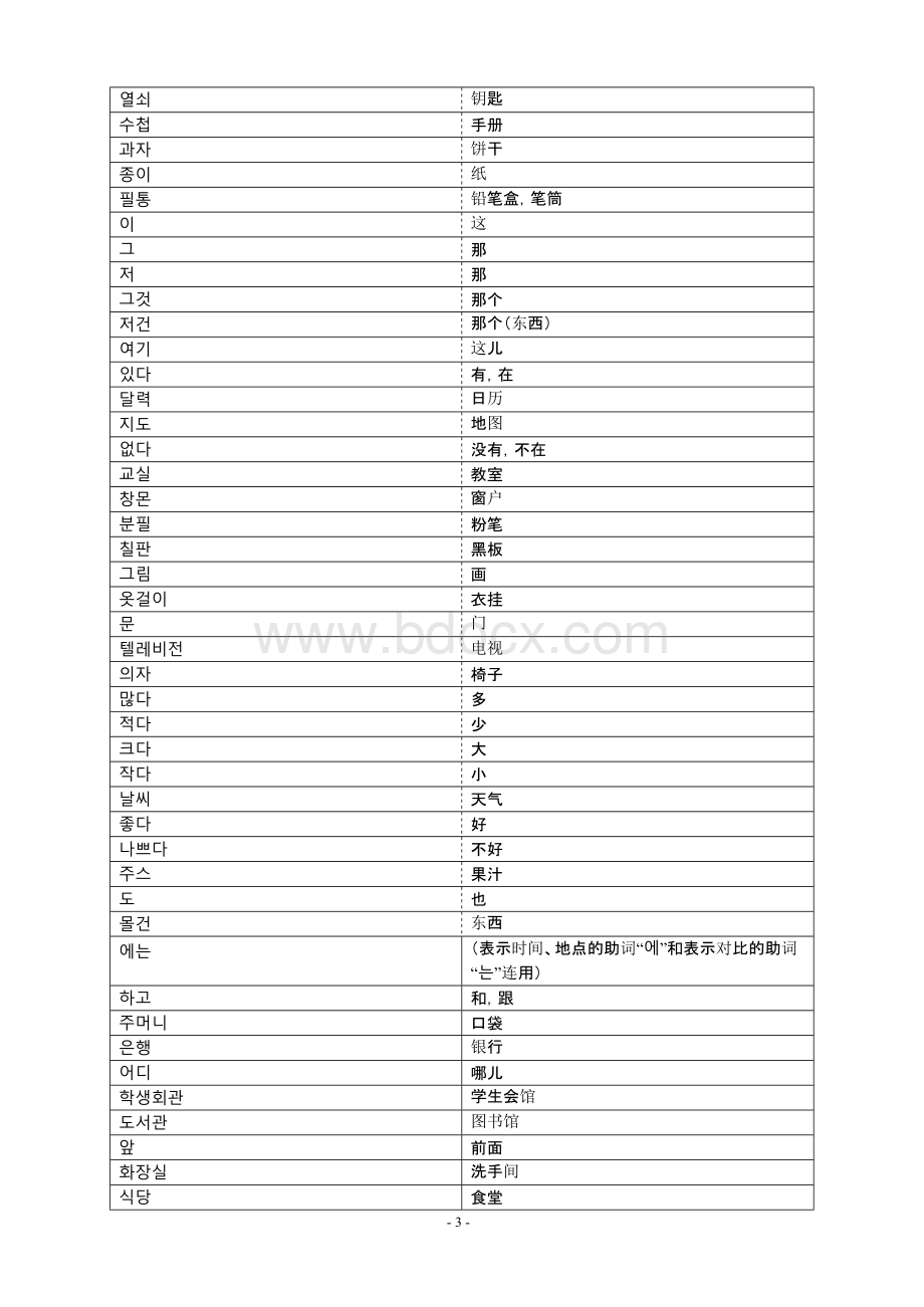 新版延世韩国语第一册单词表Word格式文档下载.docx_第3页