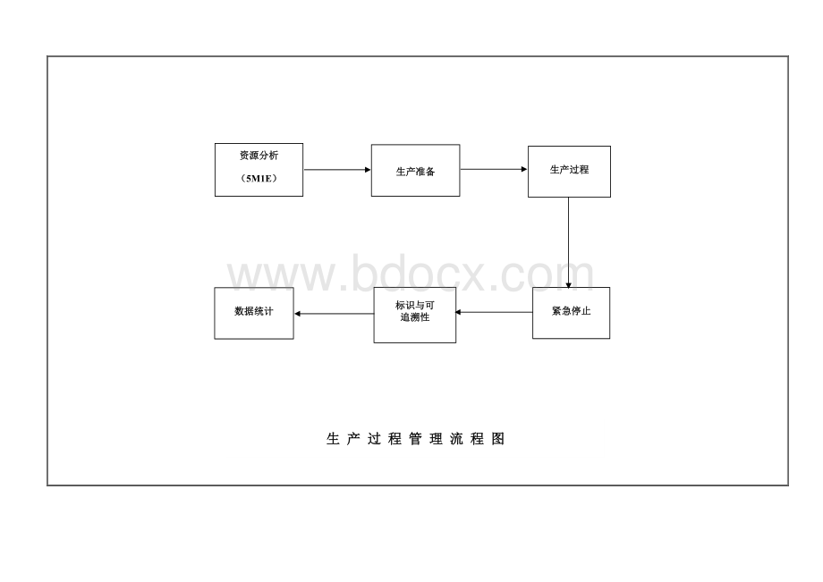 生产过程管理程序Word文件下载.docx