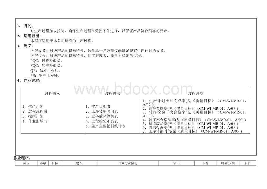 生产过程管理程序Word文件下载.docx_第2页