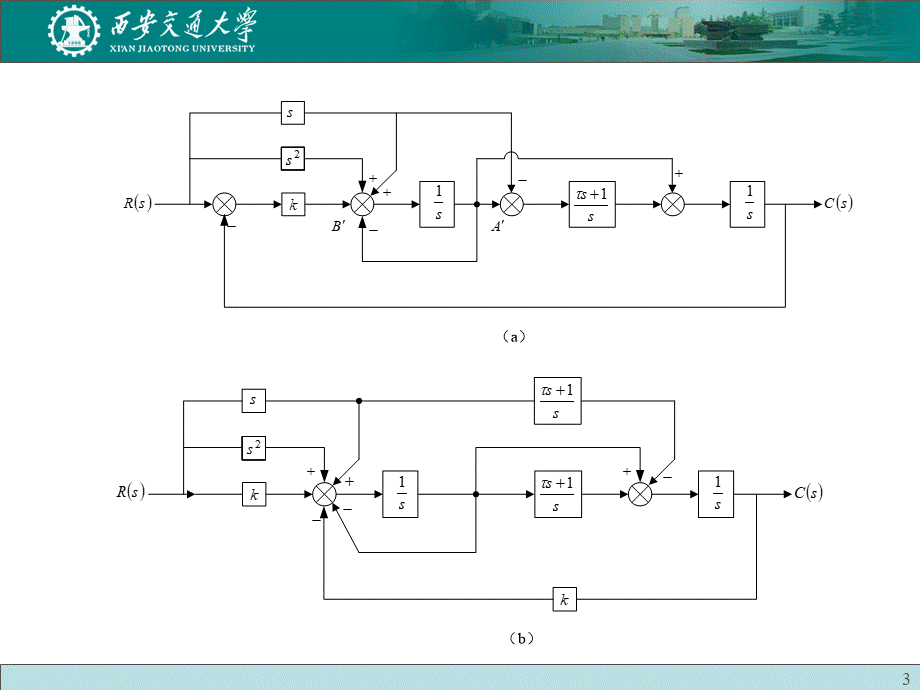 自动控制原理-总复习题【西安交通大学】优质PPT.ppt_第3页