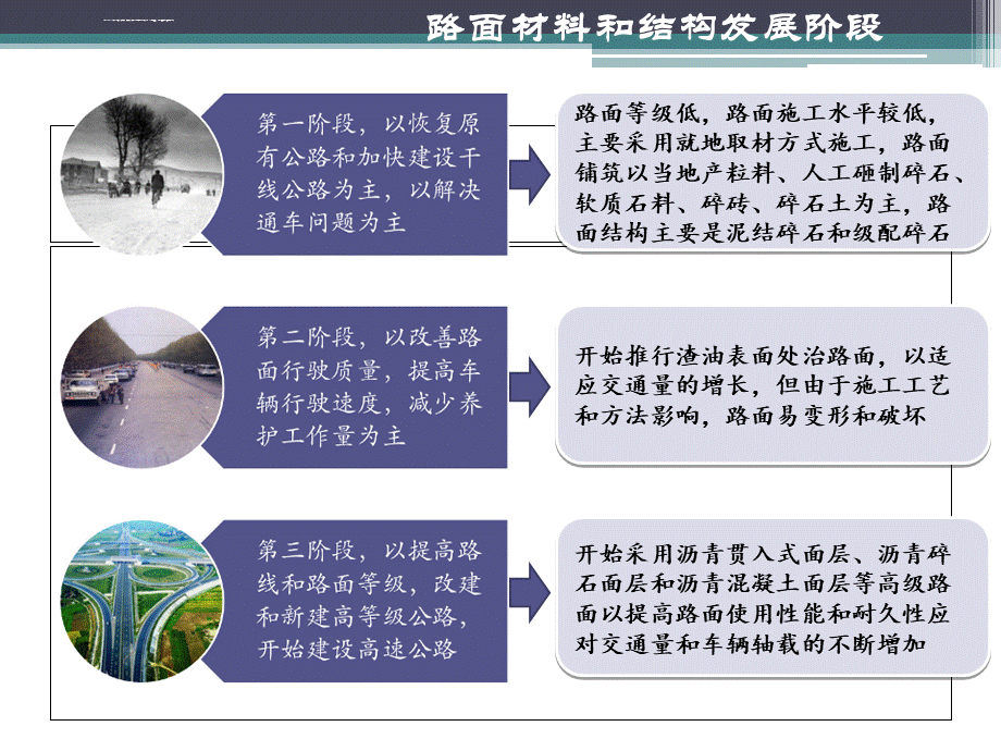 沥青混凝土路面施工技术精品PPT课件.ppt_第3页