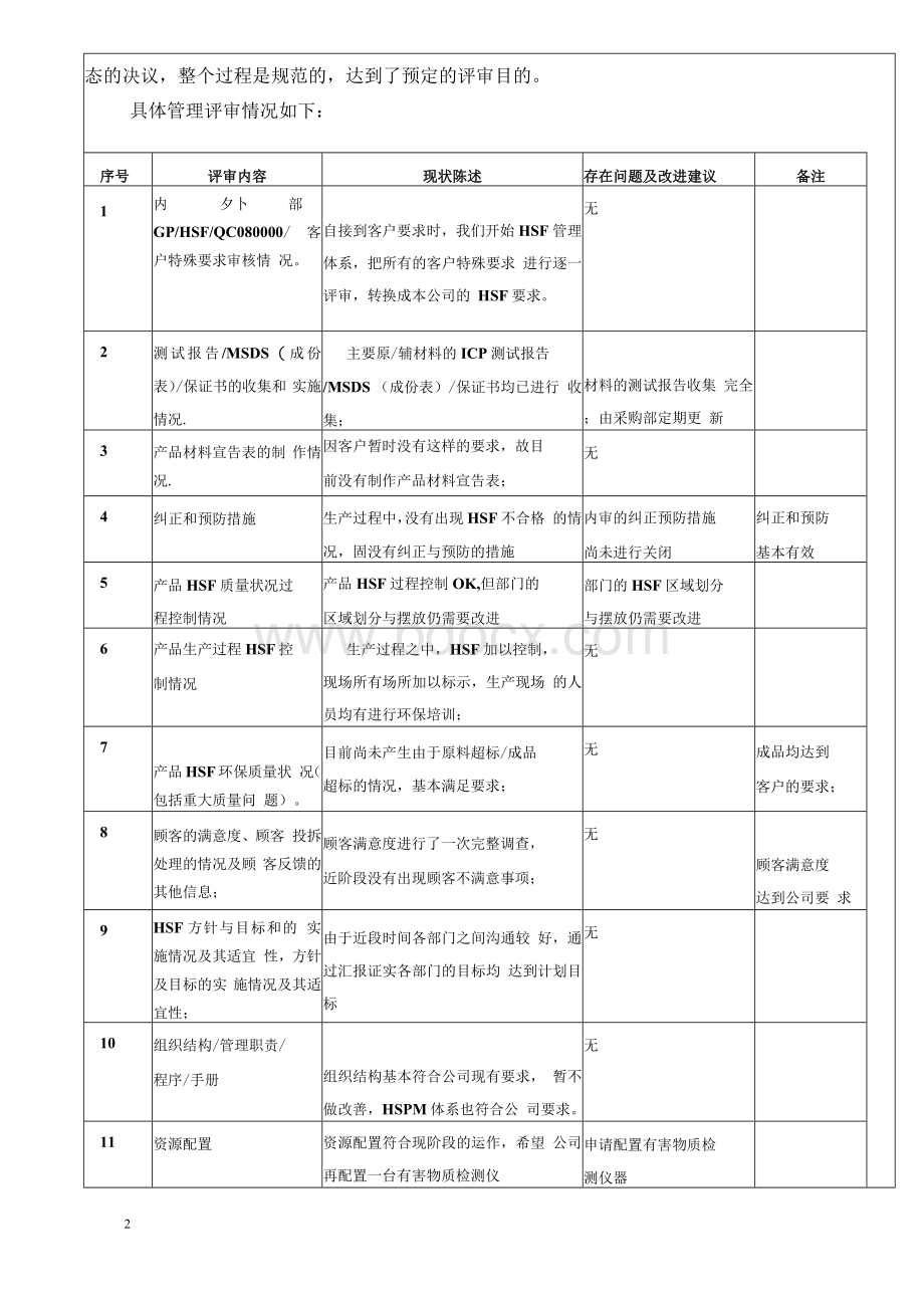 QC080000管理评审报告.docx_第2页