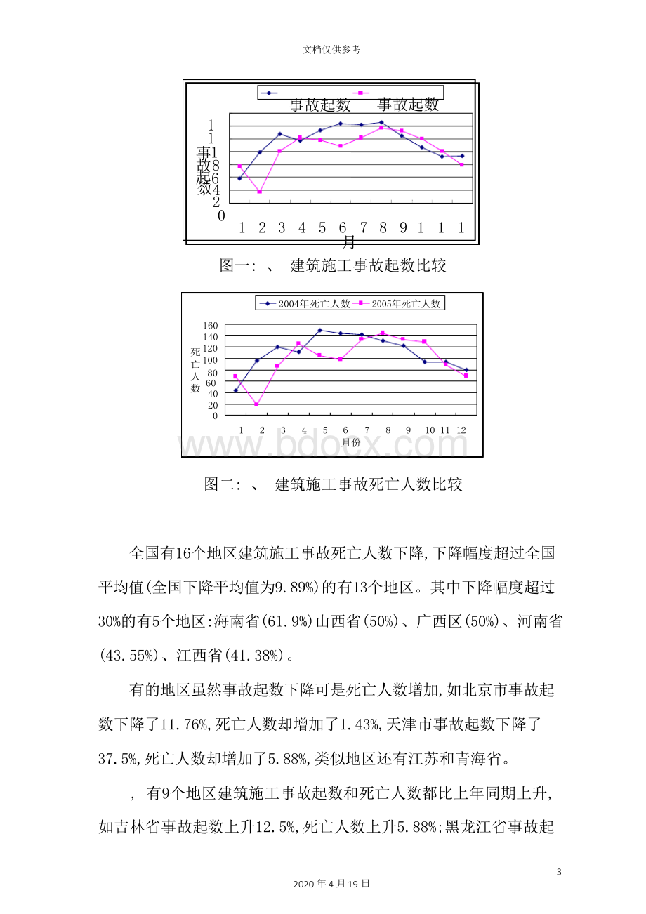 年度全国建筑施工安全生产形势分析报告.docx_第3页