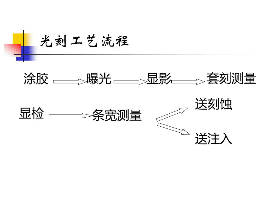 光刻工艺步骤介绍PPT格式课件下载.ppt_第3页