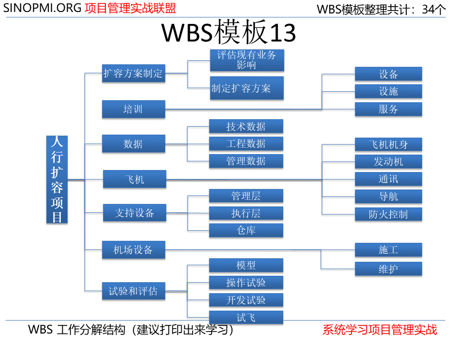 PM-WBS项目模板大全PPT格式课件下载.ppt_第1页