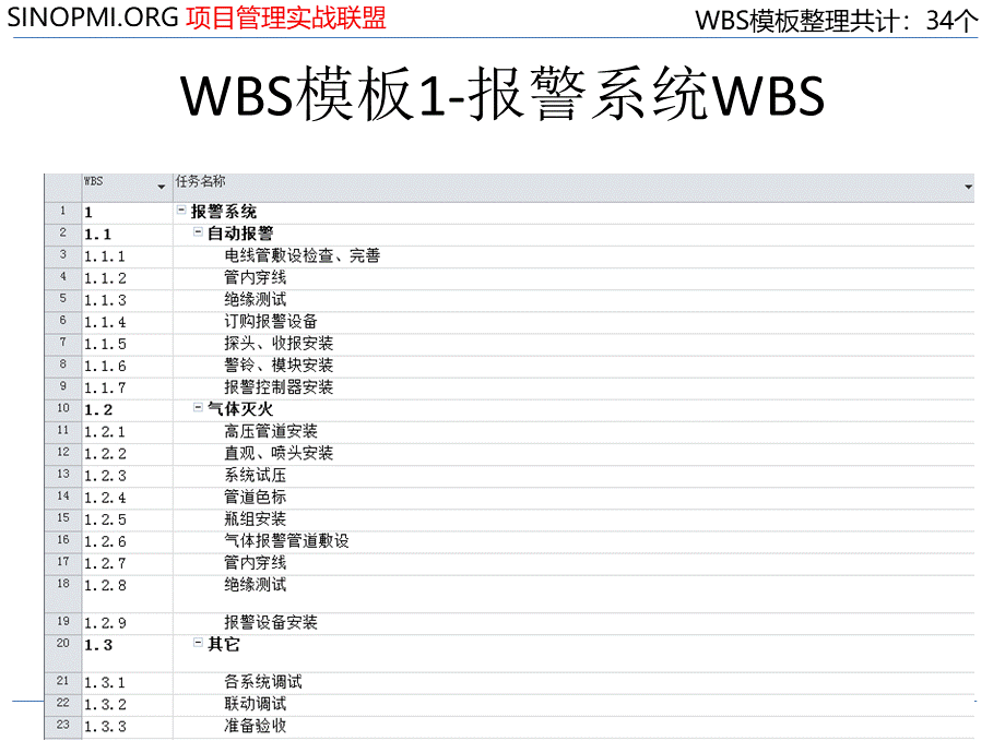 PM-WBS项目模板大全PPT格式课件下载.ppt_第3页