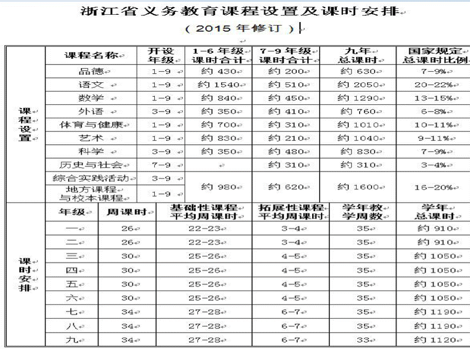 如何撰写拓展性课程纲要-资源PPT课件下载推荐.pptx_第3页