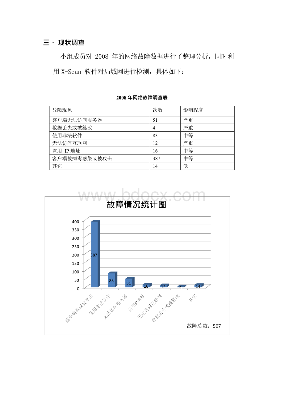 降低企业局域网故障率QC小组成果报告Word格式.docx_第3页