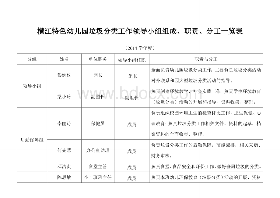 广州市学校创建垃圾分类示范基地领导小组职责和分工Word文档格式.doc_第1页