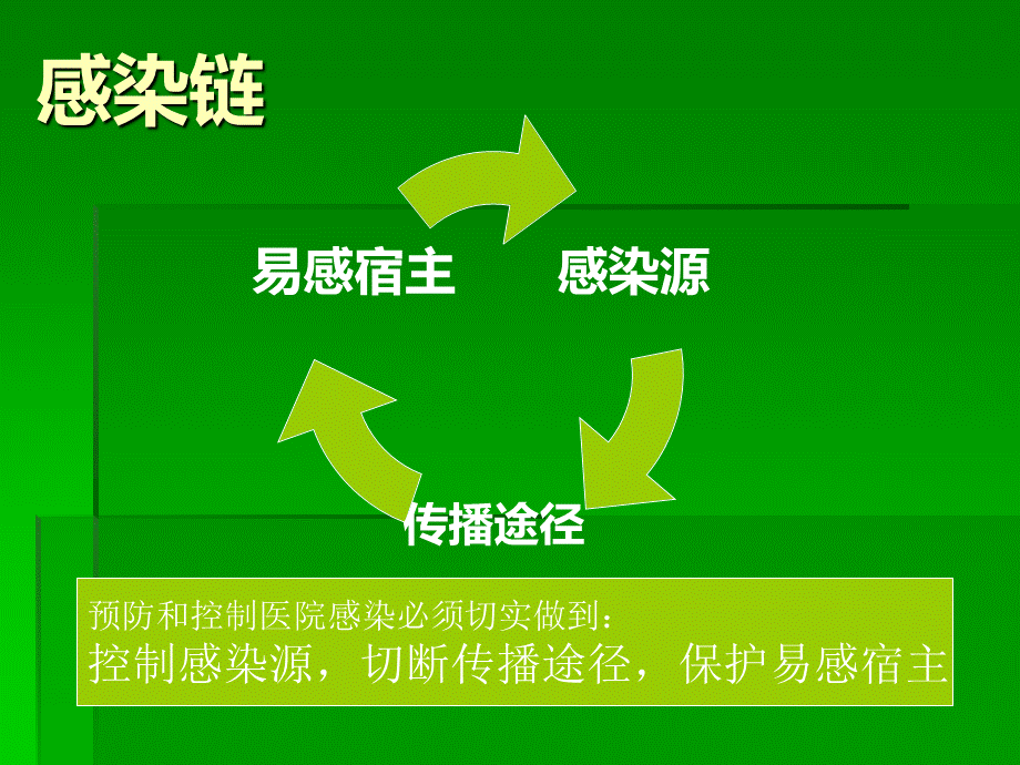 消毒隔离医学PPT课件.ppt_第2页