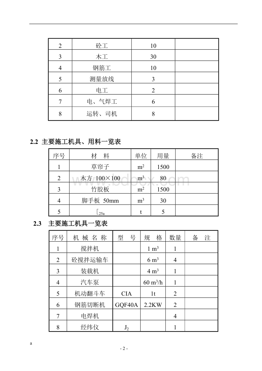 挡土墙、道路施工组织设计方案.doc_第2页