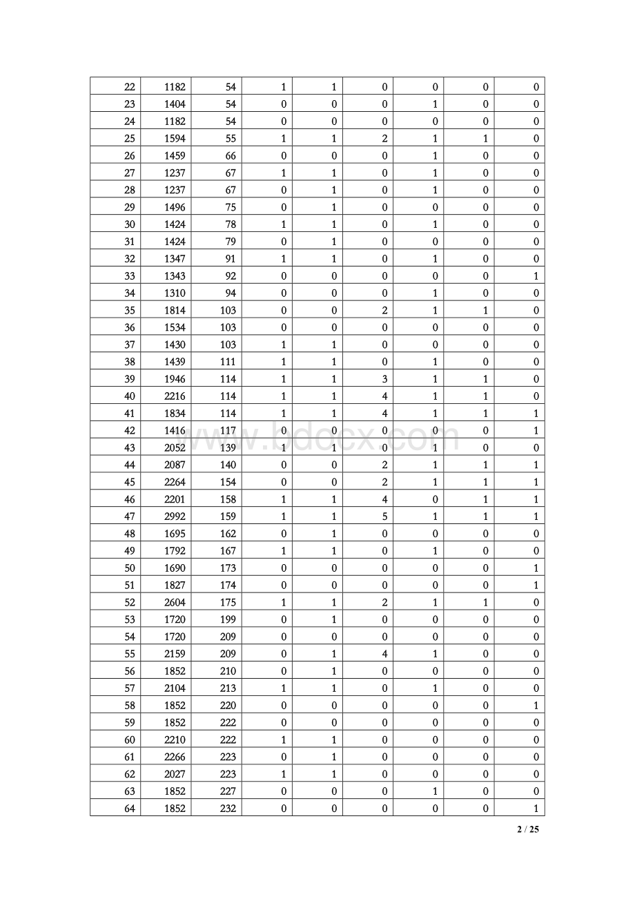 教师薪金模型分析.doc_第2页