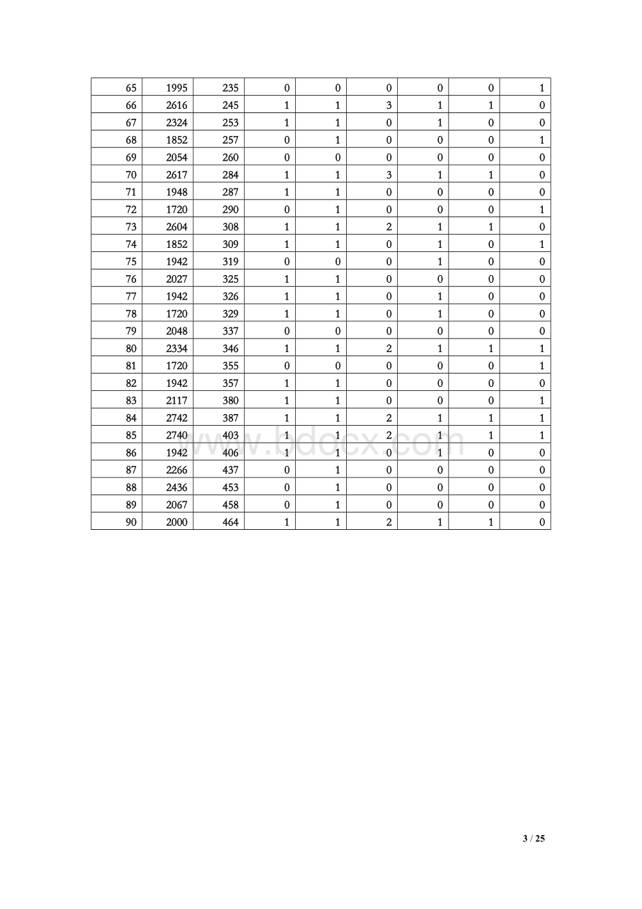 教师薪金模型分析.doc_第3页