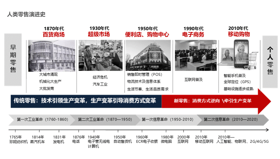 新媒体直播短视频基础培训课件(2020)PPT文件格式下载.pptx_第3页