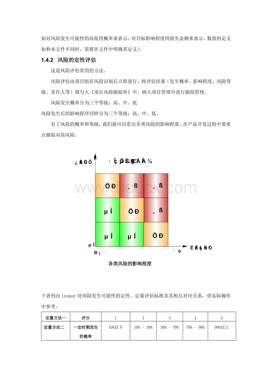 XX项目风险管理计划.docx_第3页