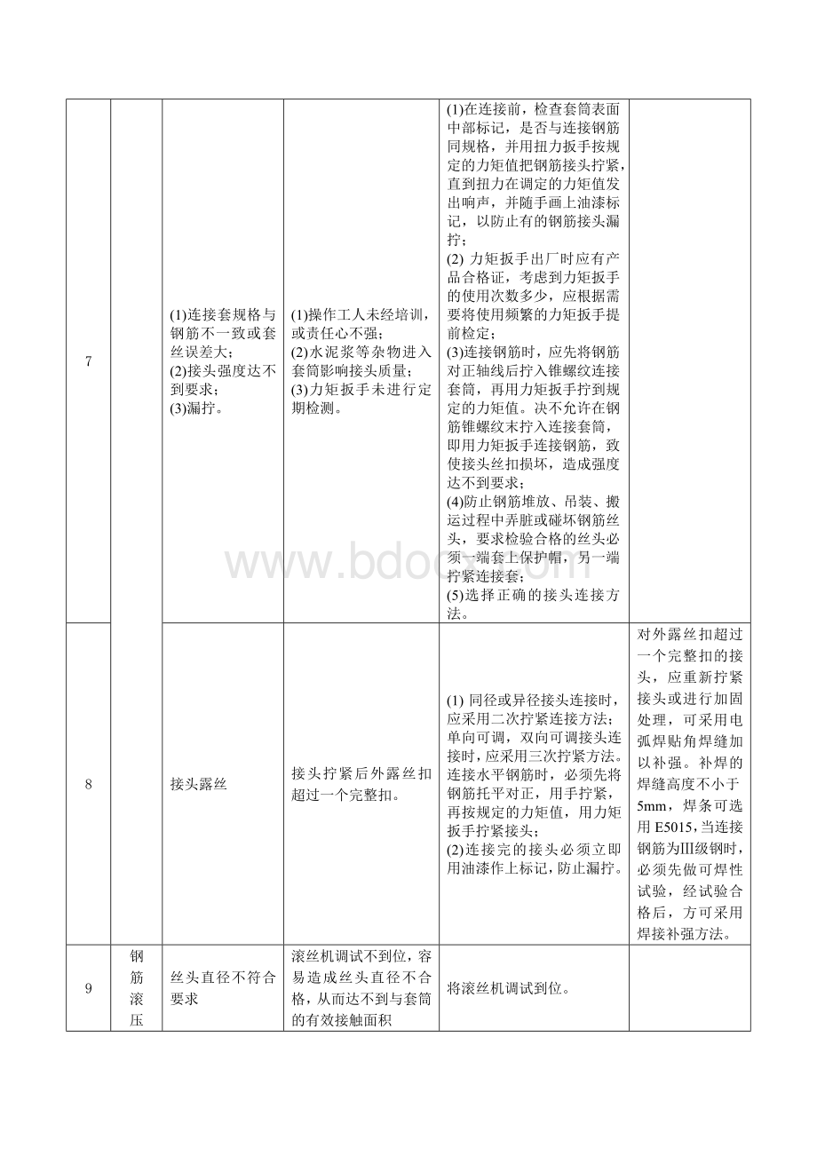 质量通病防治：钢筋机械连接质量通病防治措施.doc_第3页