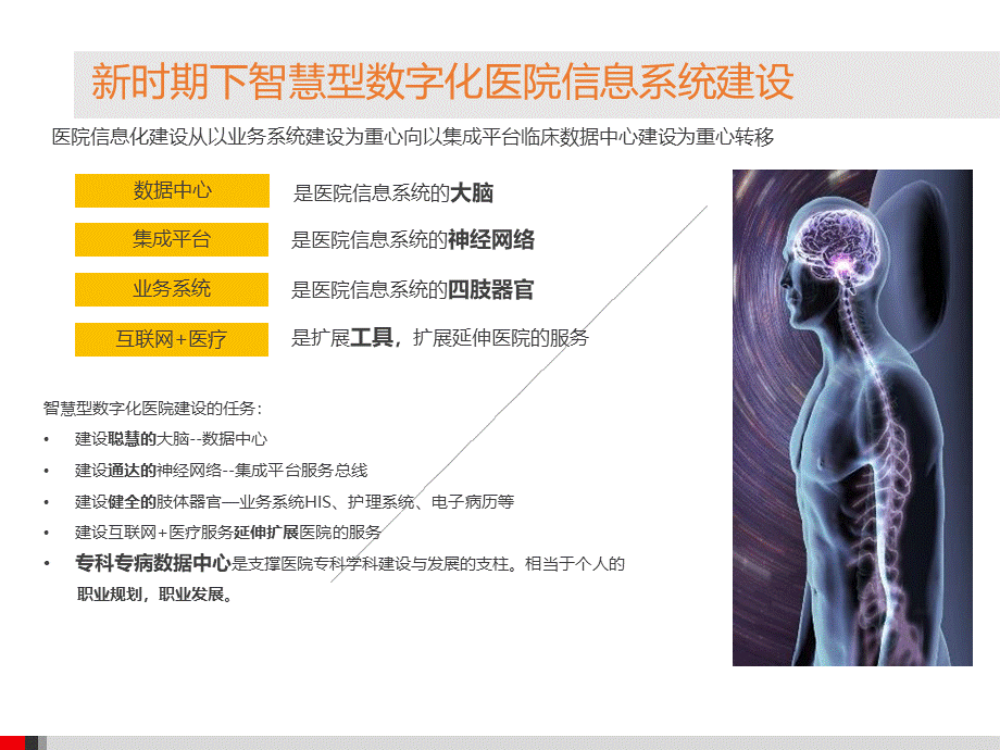 专病数据中心与临床科研平台方案.pptx_第2页