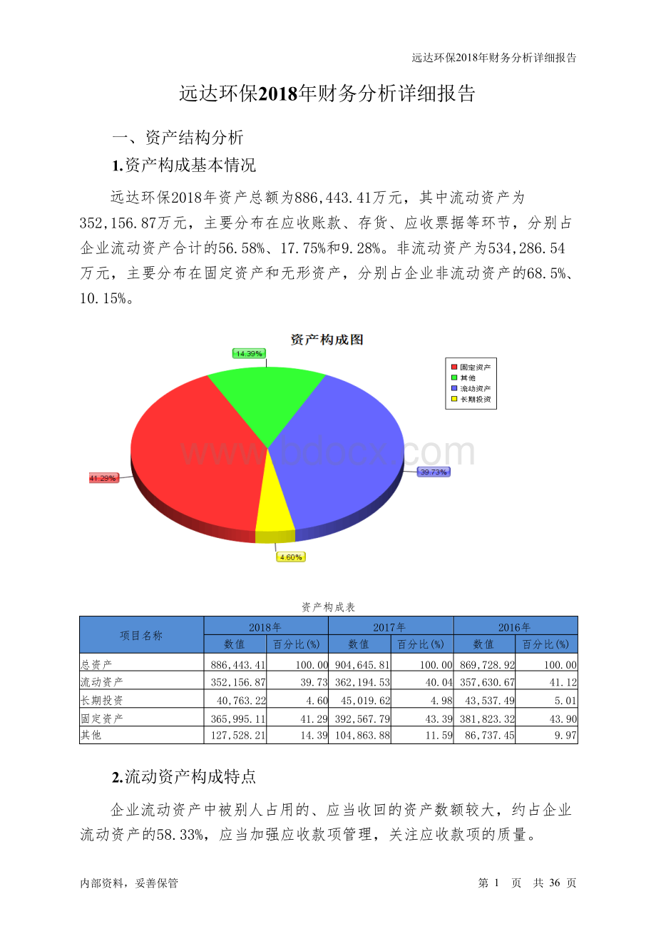 远达环保2018年财务分析详细报告-智泽华Word下载.docx_第1页