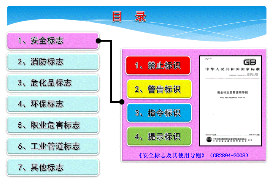 安全基础知识培训教材安全标识标准图册PPT课件下载推荐.ppt_第3页