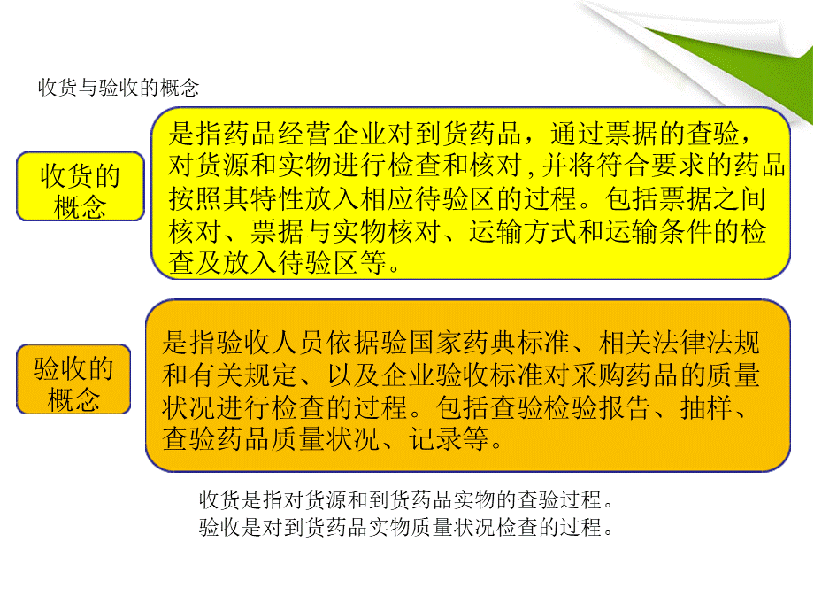 药品的收货与验收培训201704.ppt_第2页