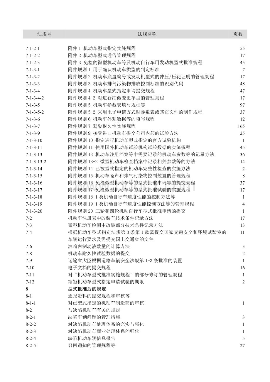 日本道路车辆型式批准手册Word文档下载推荐.doc_第3页