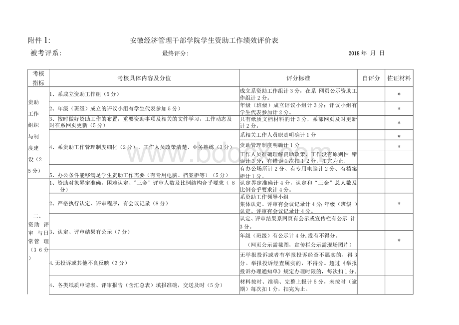 1安徽经济管理干部学院学生资助工作绩效评价表Word文件下载.docx_第1页