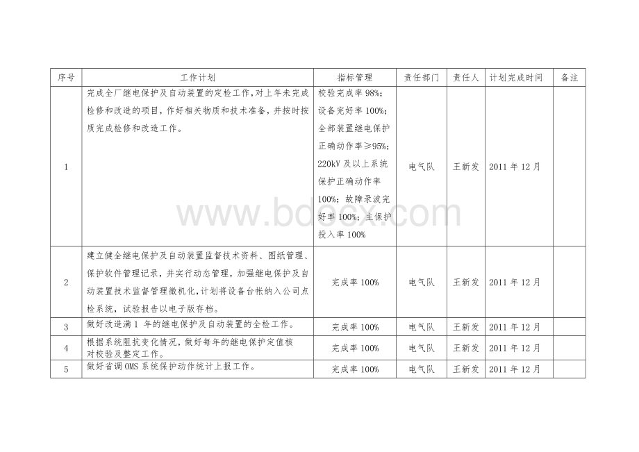 继电保护技术监督工作计划Word下载.doc_第2页