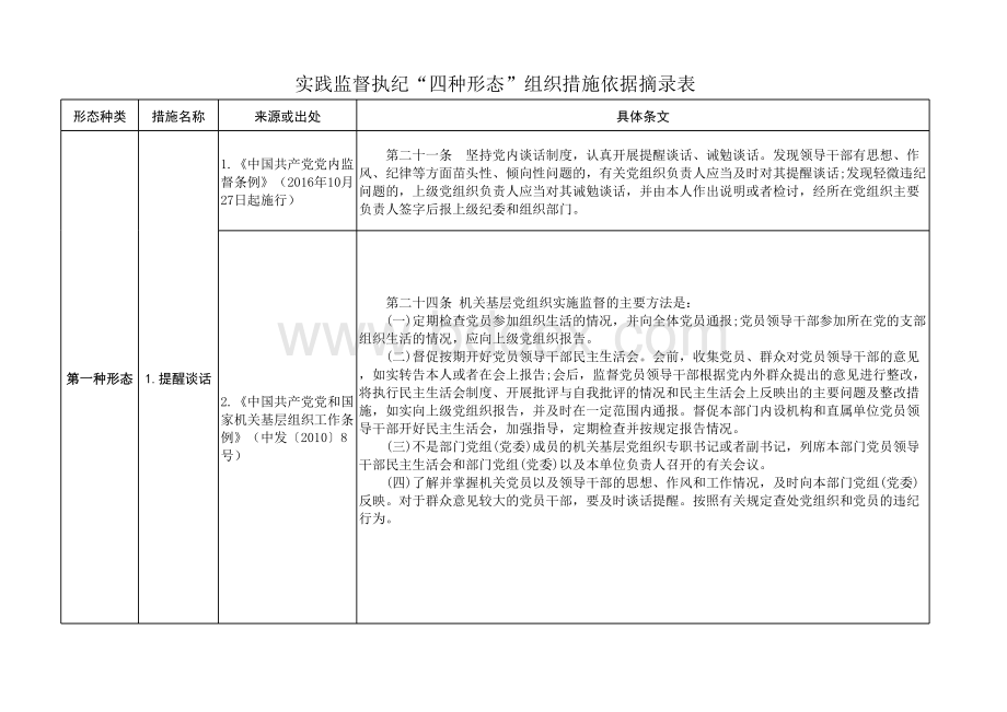 实践监督执纪四种形态组织措施依据摘录表.xlsx