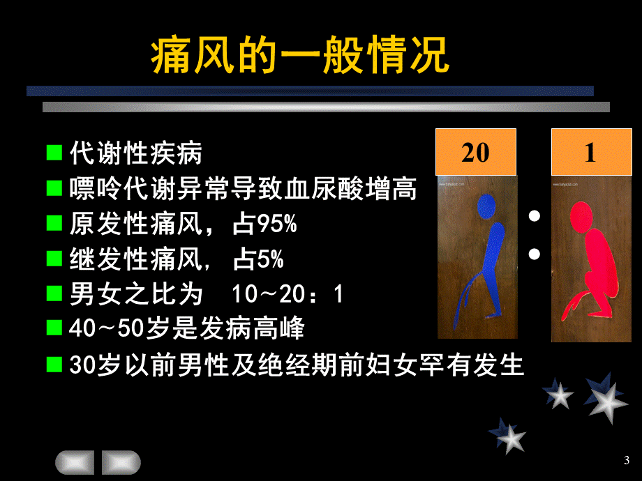 痛风课件.ppt_第3页