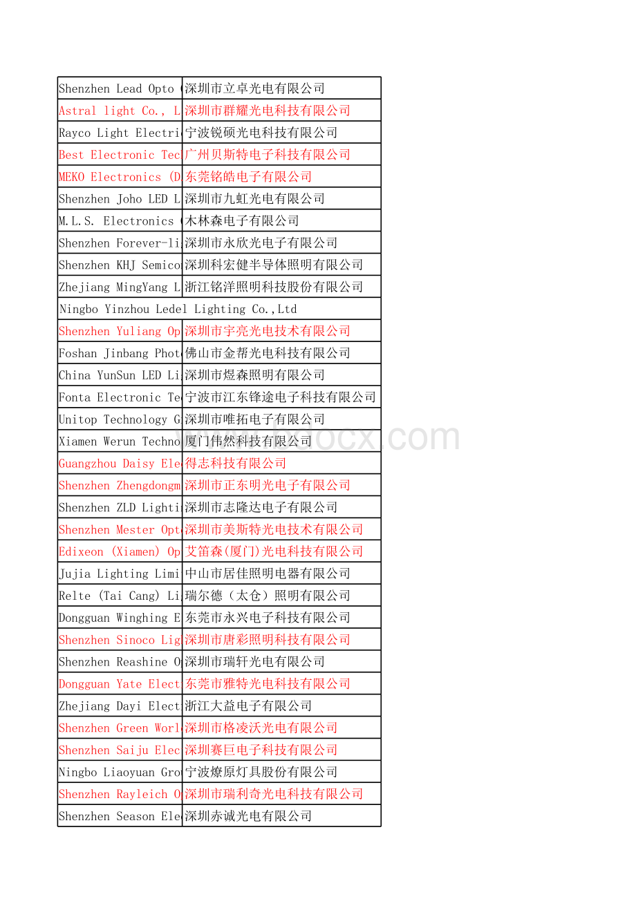 全国LED厂家名录表格文件下载.xls_第3页