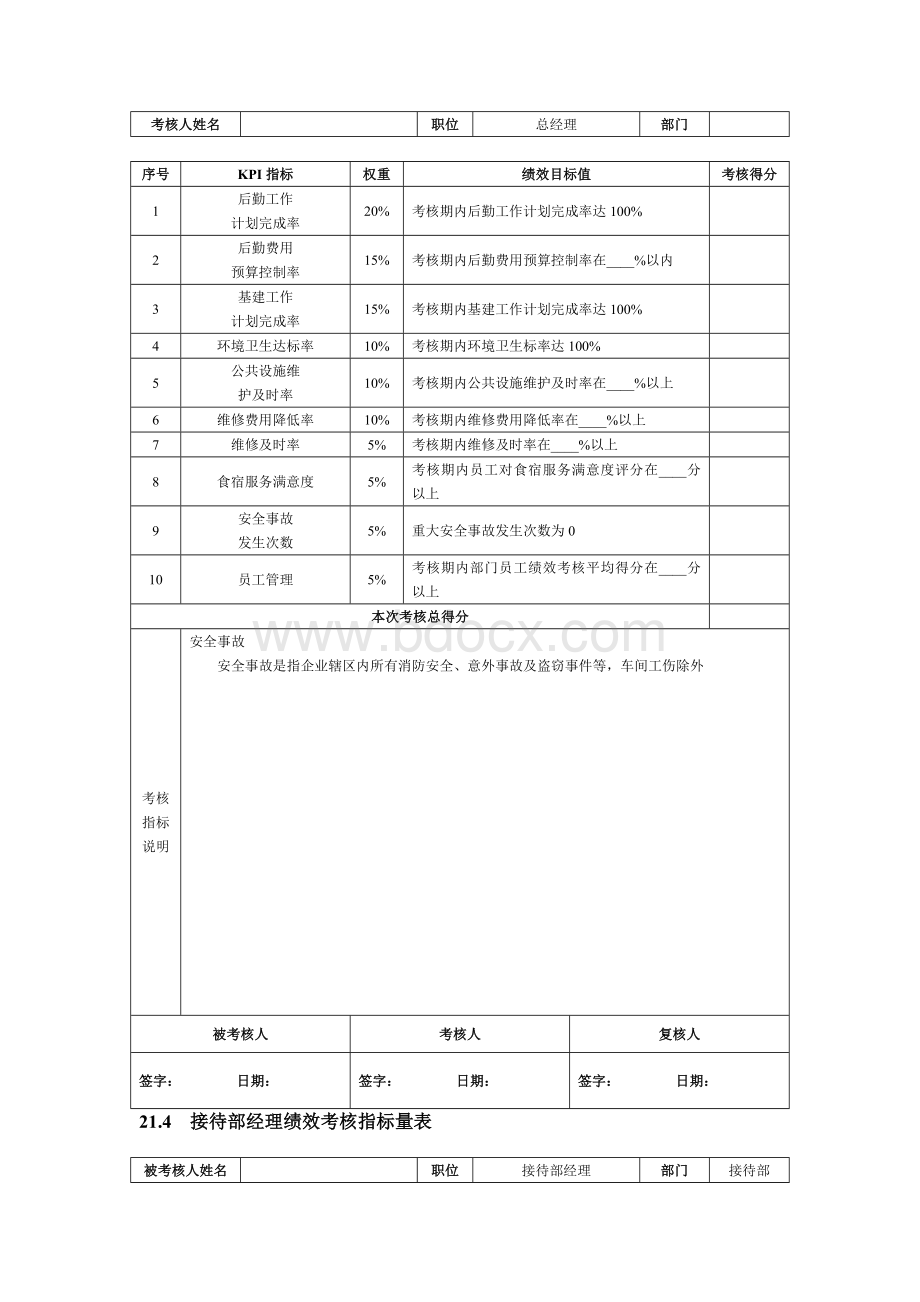 行政部绩效考核指标表.doc_第2页