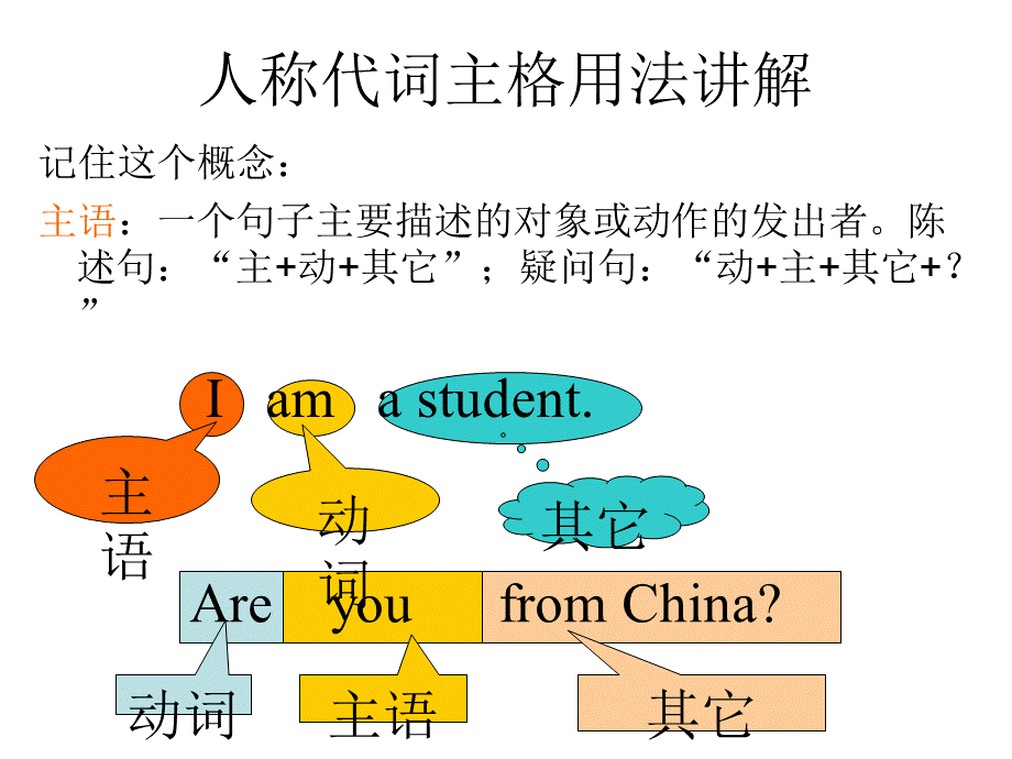 初一人称代词ppt.ppt_第3页