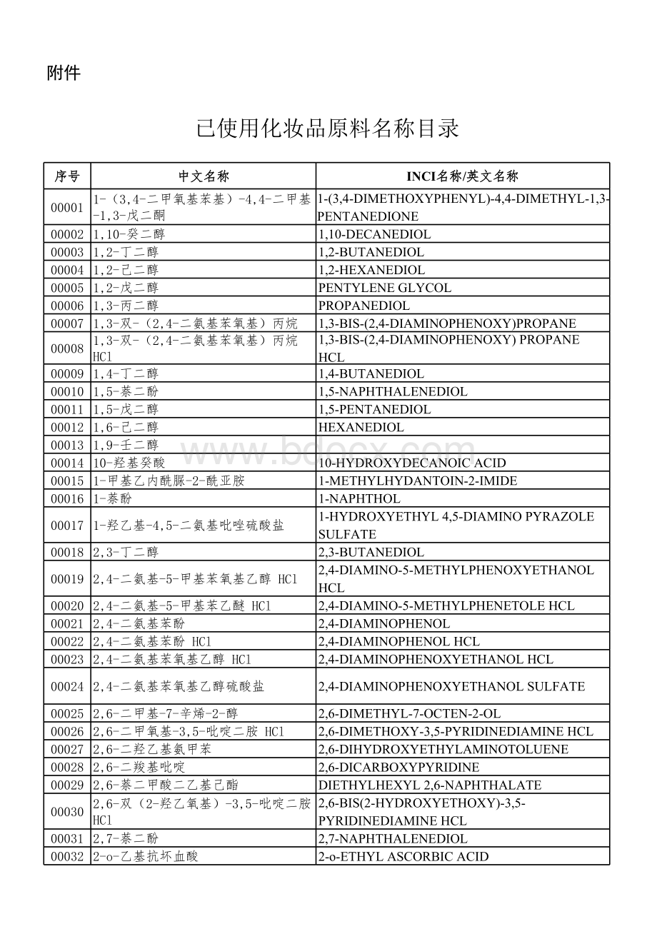 国际化妆品原料标准中文名称目录INCI(2014表格文件下载.xls