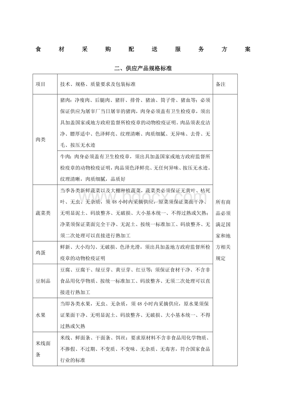 食材采购标准和配送服务方案Word格式.docx