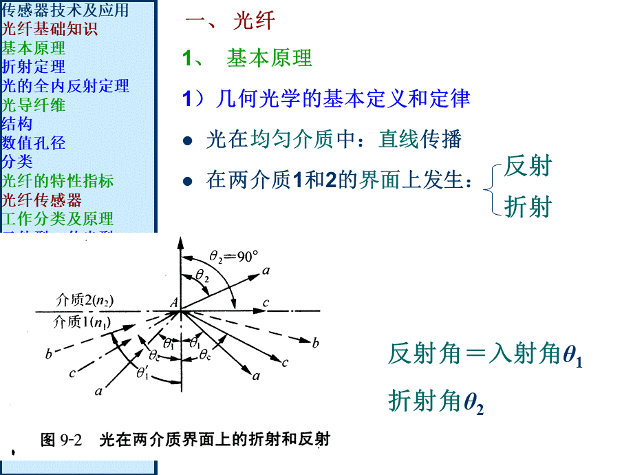 光纤传感器课件.ppt_第3页