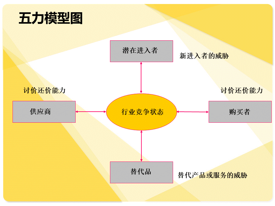 联想-波特五力模型分析.ppt_第2页