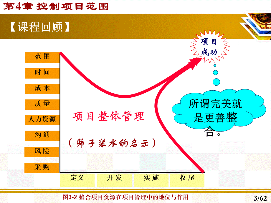 控制项目范围技术方案.ppt_第3页