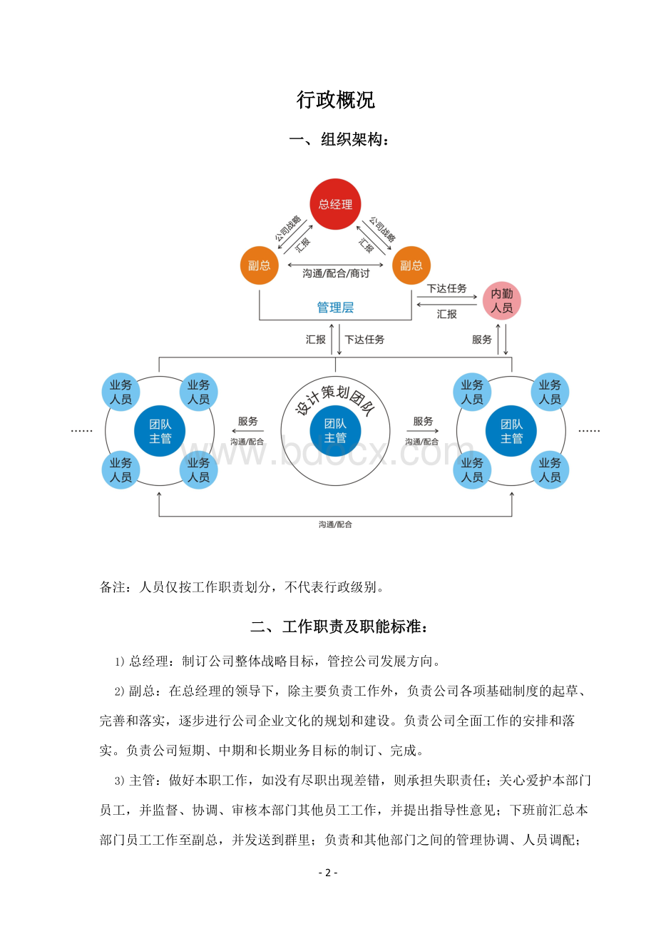 广告公司员工手册规章制度模版Word格式.doc_第2页