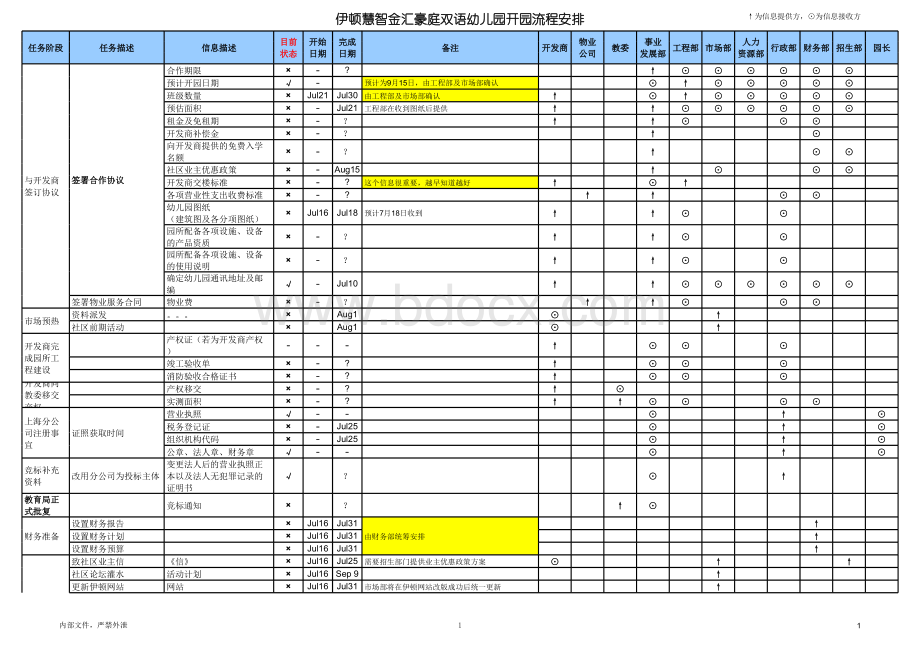 幼儿园开园流程安排表格文件下载.xls_第1页