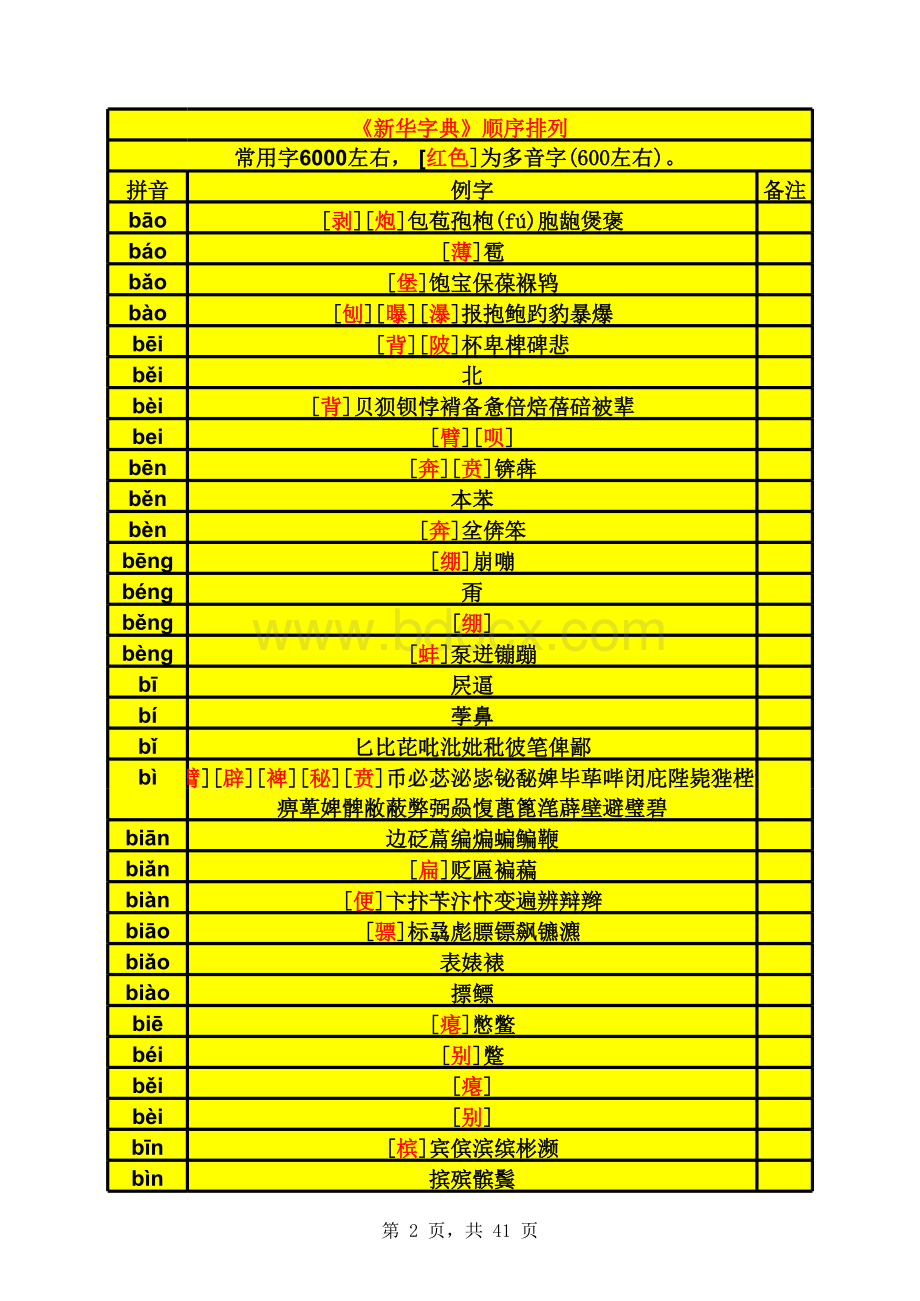 《新华字典》汉字读音表格版.xls_第2页